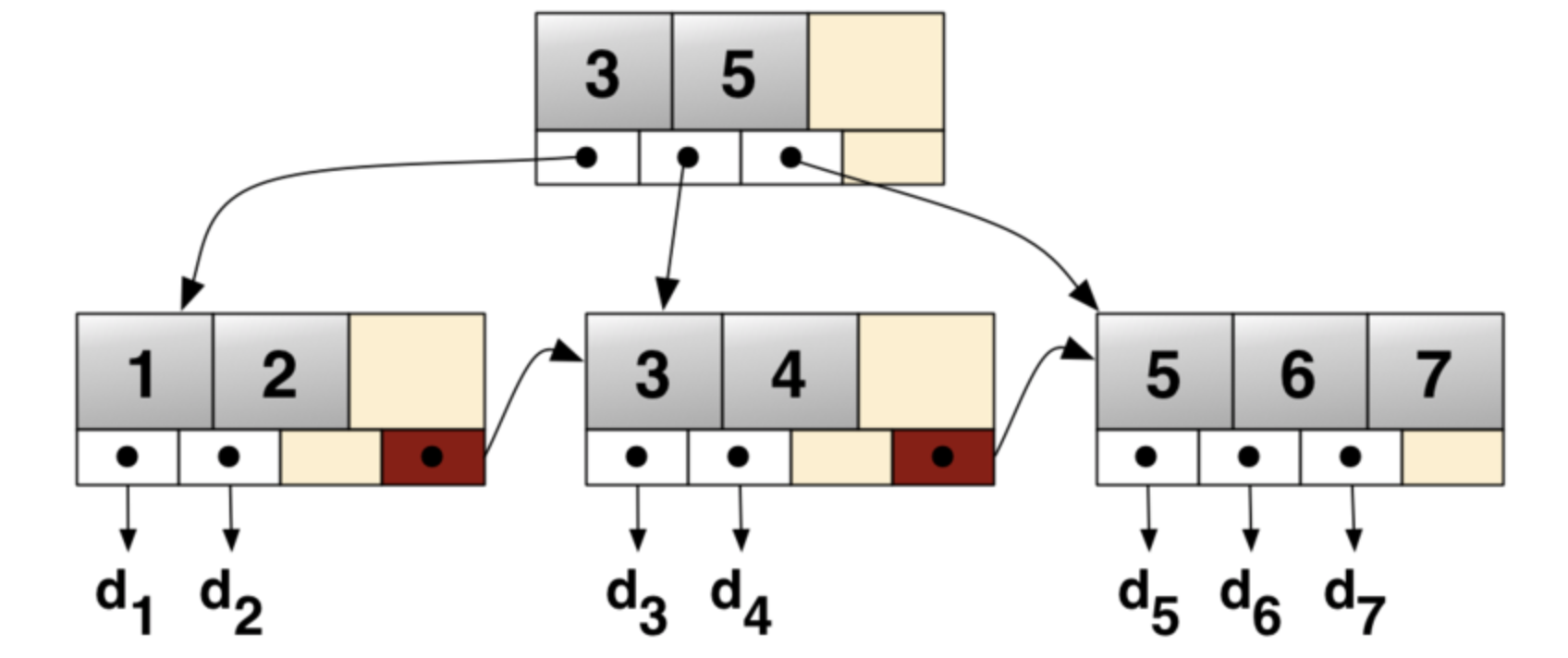 MongoDB | Jdk8.github.io